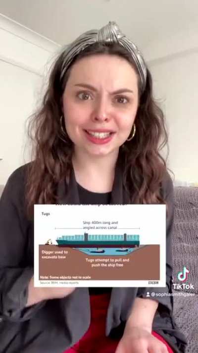 A bit dated but I liked this rendition "Suez Canal Sea Shanty"