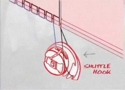 This is how a sewing machine works.