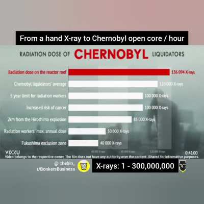 Radiation sickness isn't a joke | The Bin Shares