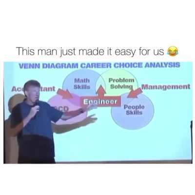 Choice is yours