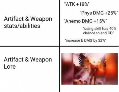 Everything in genshin has lore basically