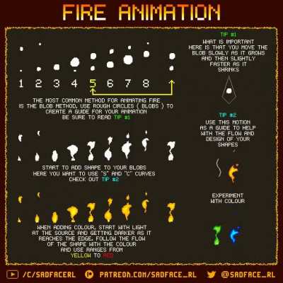Fire Animation Tutorial