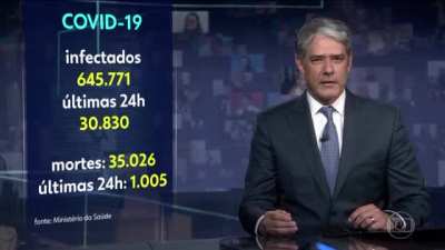 Governo n&atilde;o solta os n&uacute;meros do COVID-19 no Brasil a tempo dos jornais? Tudo bem...