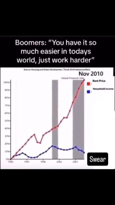 Work harder, live on 1994 wages!