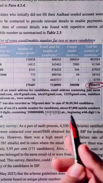 10000 Cr. Scam exposed but why no one is talking about this?