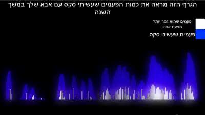סקס (סאונד גבוהה)