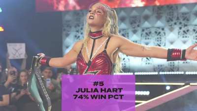 Where does Hikaru Shida rank in winning percentage among AEW's TBS and Women's Champions? Find out here (current roster only)