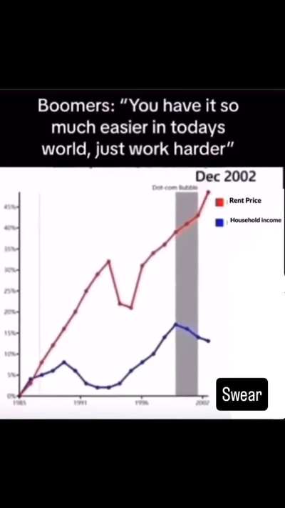 Work harder, live on 1994 wages!