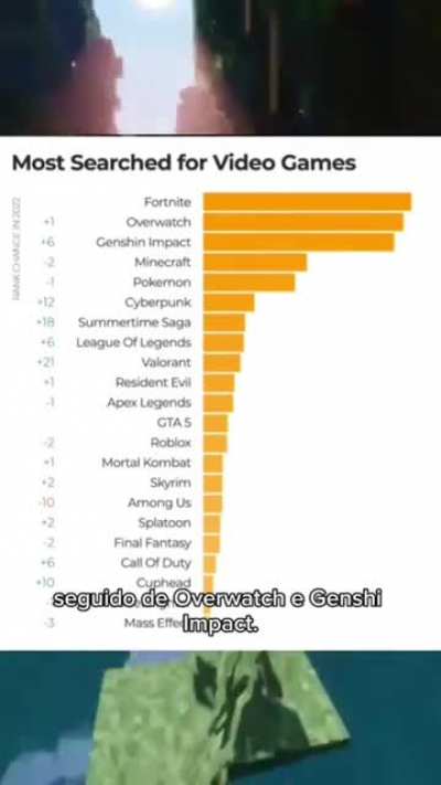 Minecraft?