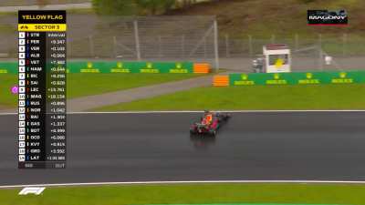 Verstappen goes wide and spins while attempting to overtake P&eacute;rez
