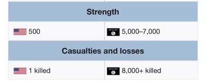 &ldquo;Denying the enemy potential recruits&rdquo;