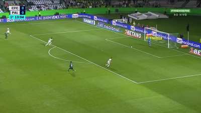 Coritiba's "interesting" goal kick strategy - Brazil Serie A