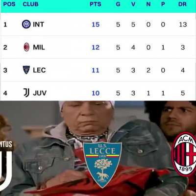 Lecce sitting in 3rd place after 5 matches 