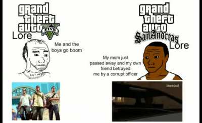LORE