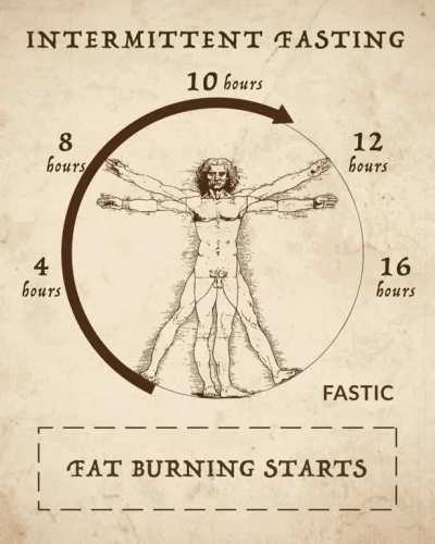 Are you ready to start with a Healthy Lifestyle? Install Fastic and get your personalized fasting, meal &amp;amp; workout plan.