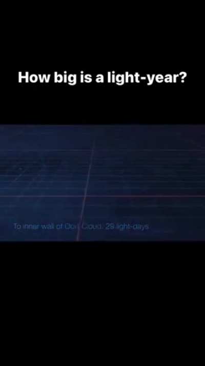 A Light year.