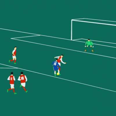Happy Birthday King 👑 Made this Hazard solo goal vs Arsenal animation.