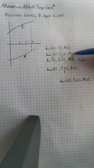 Muhammed(l.t.d.) yayınlarından, İsl&acirc;m&icirc; usullere uygun t&uuml;rev soru &ccedil;&ouml;z&uuml;m&uuml;.