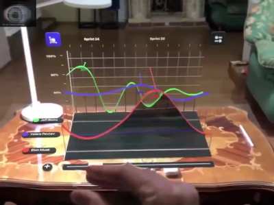 The Future of Dashboards using Augmented Reality