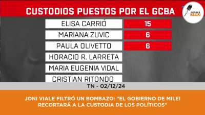 Viale: 