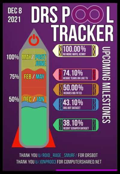 DRS P&infin;l Tracker 🚀 12/8 🚀 Join DRS wave 2. #FUELTHEROCKET