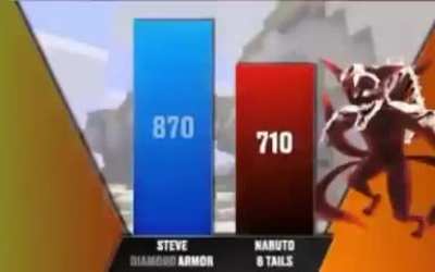 Minecraft &amp;gt; naruto shitpost
