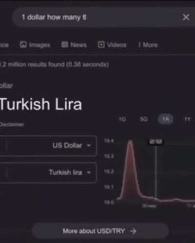 Turkish Lira rock song