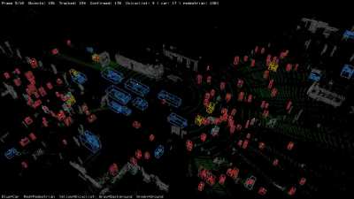 Built a classical perception pipeline (no deep learning for detection) on infrastructure LiDAR -  here's what actually broke