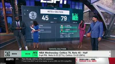 [Highlight] Kendrick Perkins orders food during the halftime show on ESPN during the Celtics vs Nets game