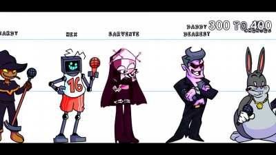 Have you ever wondered the height of you favorite fnf character? well i was so i made this. Bf is 206 pxl btw