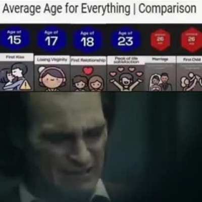 Above average😎