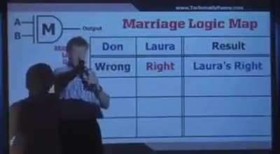 Logic explained.