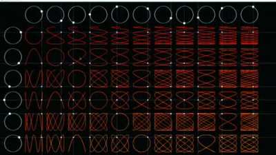Lissajous curve table