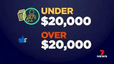 Australia offering up to $600,000 for 79,000 people who had severe vaccine adverse reactions