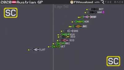 2020 Austrian Grand Prix Timelapse