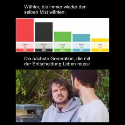 Zum Wahlergebnis in Niedersachen kann ich nur das hier beitragen...