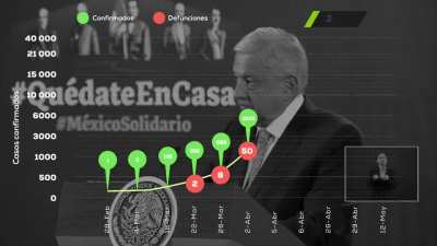 AMLO pas&oacute; de decir a inicios de marzo que hab&iacute;a que abrazarnos a confesar este martes que no hab&iacute;a la infraestructura para afrontar la pandemia.