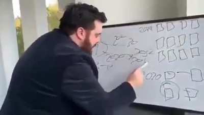 Turkey Tom explaining why Pyrocynical is a groomer
