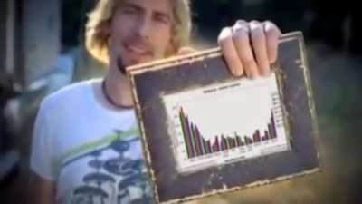 Look at this graph