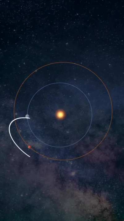 Why it takes 7 month&rsquo;s to reach MARS ..🧐🛰️