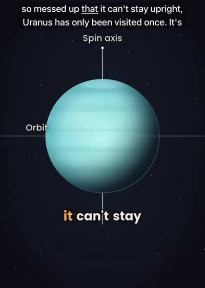 Time to take a closer look at UrAnus