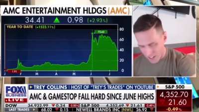 🚨 Charles V Payne The next Short Squeeze on $AMC - Short Interest is RISING..! #AMC #AMCSTOCK #AMCSHORTSQUEEZE🚨