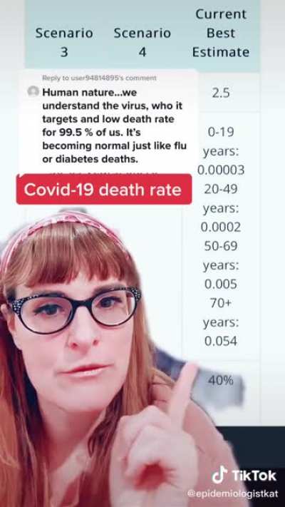 For anyone who runs into someone saying covid has a "99.99997% survival rate" and sources the CDC here's an epidemiologist to explain.