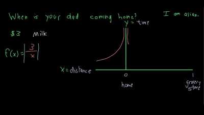 When you can&rsquo;t afford a therapist so you turn to Khan Academy