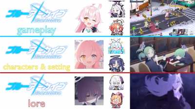 (GotyeGF Extend update) Blue Archive Gameplay VS Characters &amp;amp; Setting VS Lore [JP 2nd Anniversary edition]