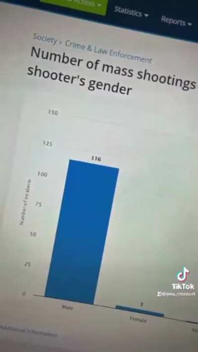 Statistically speaking