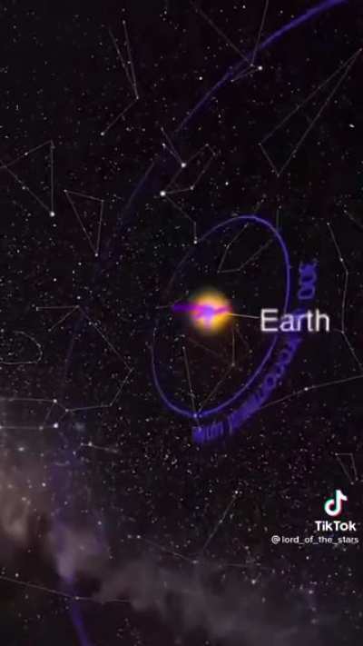 Universe scale