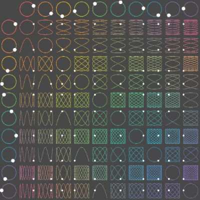 These patterns and how they align