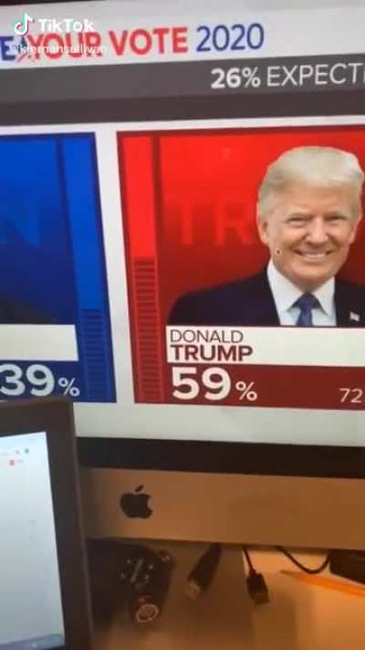 Have y'all in Virginia survived?