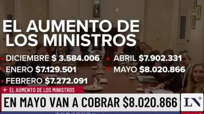 El sueldo de los ministros en mayo será de 8 millones de pesos, más del doble de lo que era en diciembre.